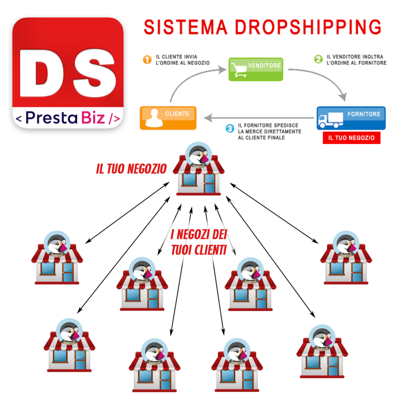 DropShipping con Prestashop